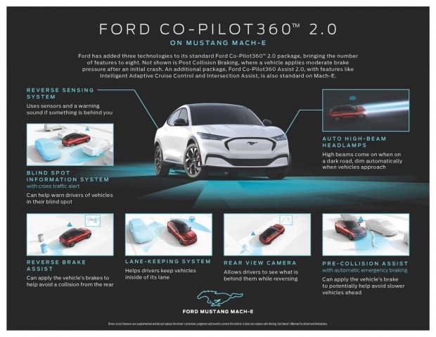 В Ford представили аналог автопилота Tesla