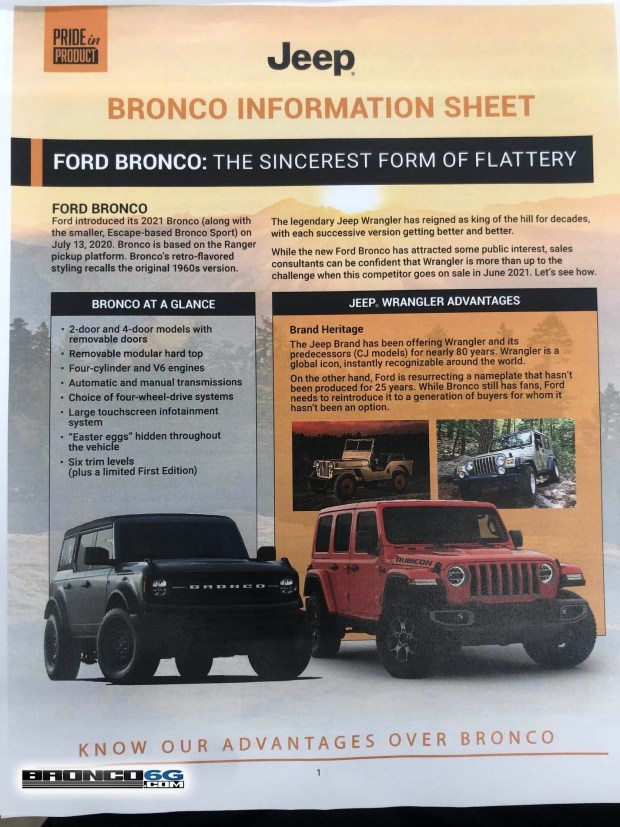 Новый Ford Bronco оказался хуже Jeep Wrangler?