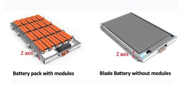 Это вам не Tesla: BYD представил батарею с запасом хода 1 млн км!