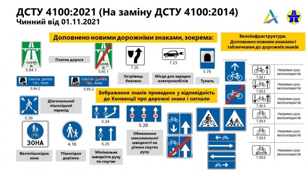 В Украине утвердили новые стандарты для дорожных знаков