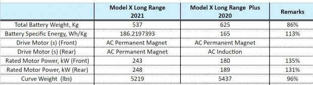 Легче, мощнее, быстрее: скрытые подробности о новой Model X
