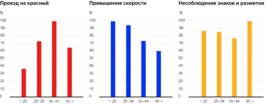 Оператор каршеринга: пользователи стали водить плавнее
