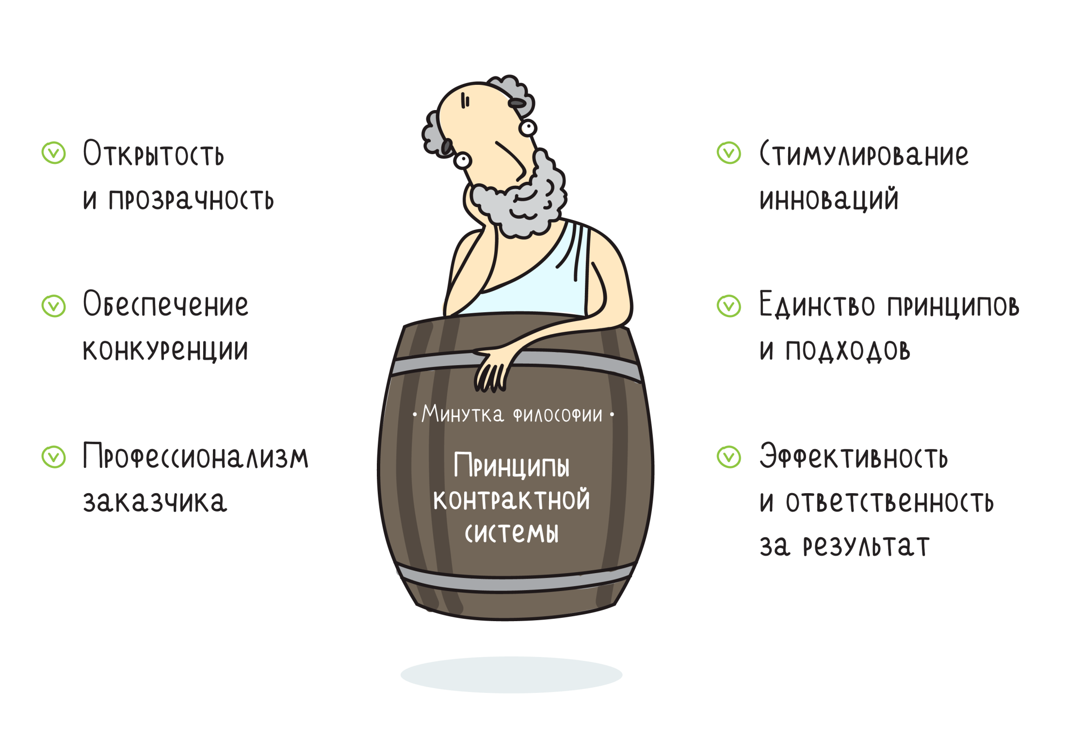 В чём отличие госзакупок по 44-ФЗ